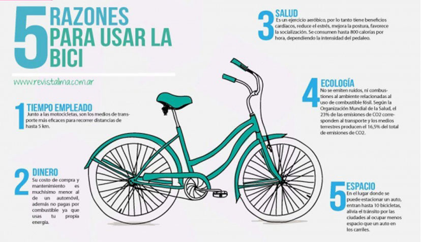 Beneficios de anda en bicicleta 