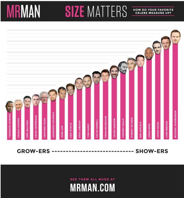 Listado de tamaños de pene de actores de hollywood