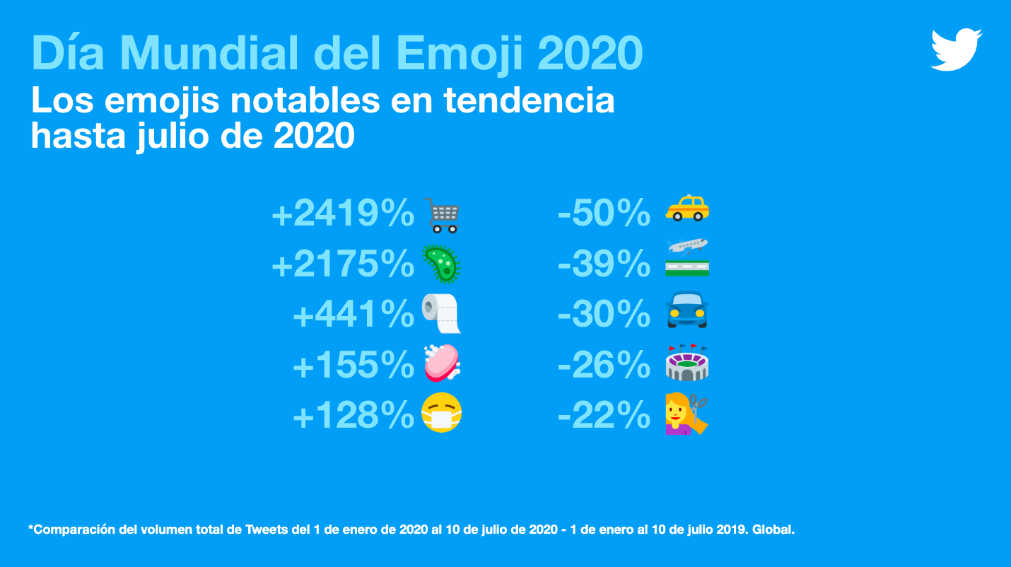 Día Mundial del Emoji