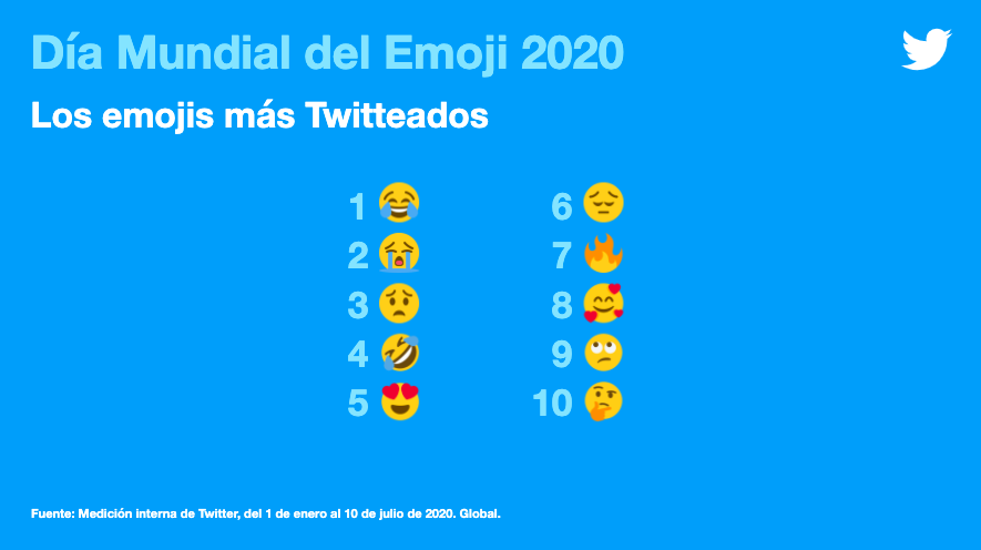 Día Mundial del Emoji