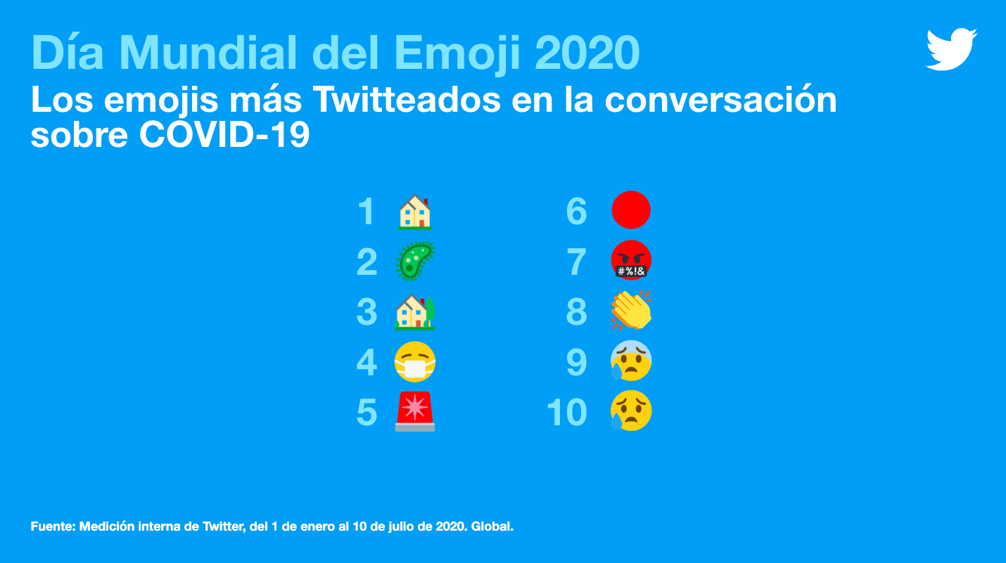 Día Mundial del Emoji